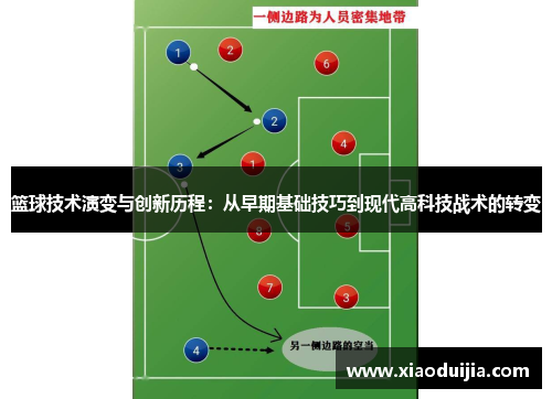 篮球技术演变与创新历程：从早期基础技巧到现代高科技战术的转变