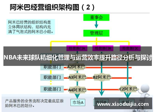 NBA未来球队精细化管理与运营效率提升路径分析与探讨