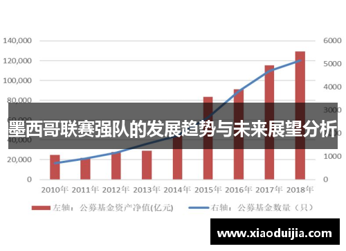墨西哥联赛强队的发展趋势与未来展望分析