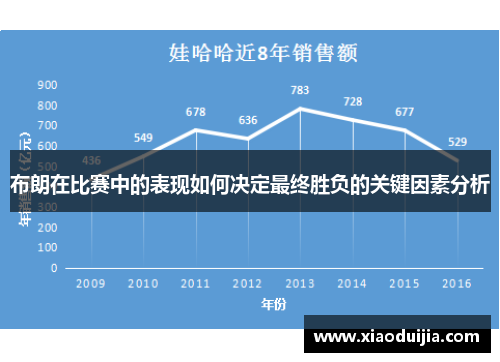 布朗在比赛中的表现如何决定最终胜负的关键因素分析