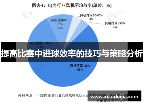 提高比赛中进球效率的技巧与策略分析