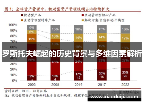罗斯托夫崛起的历史背景与多维因素解析