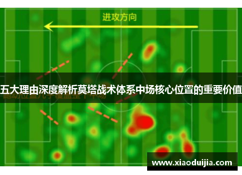 五大理由深度解析莫塔战术体系中场核心位置的重要价值 五大理由深度解析莫塔战术体系中场核心位置的重要价值