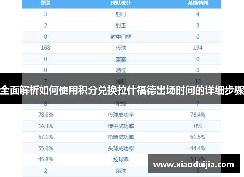 全面解析如何使用积分兑换拉什福德出场时间的详细步骤
