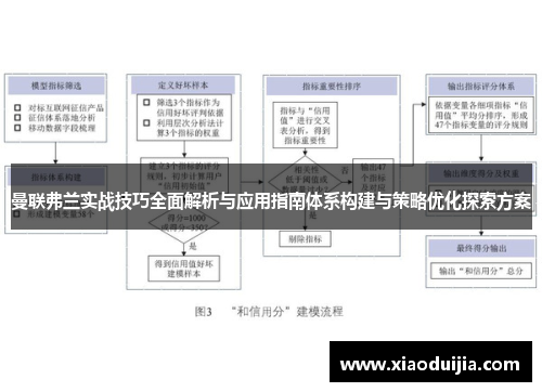 曼联弗兰实战技巧全面解析与应用指南体系构建与策略优化探索方案 曼联弗兰实战技巧全面解析与应用指南体系构建与策略优化探索方案